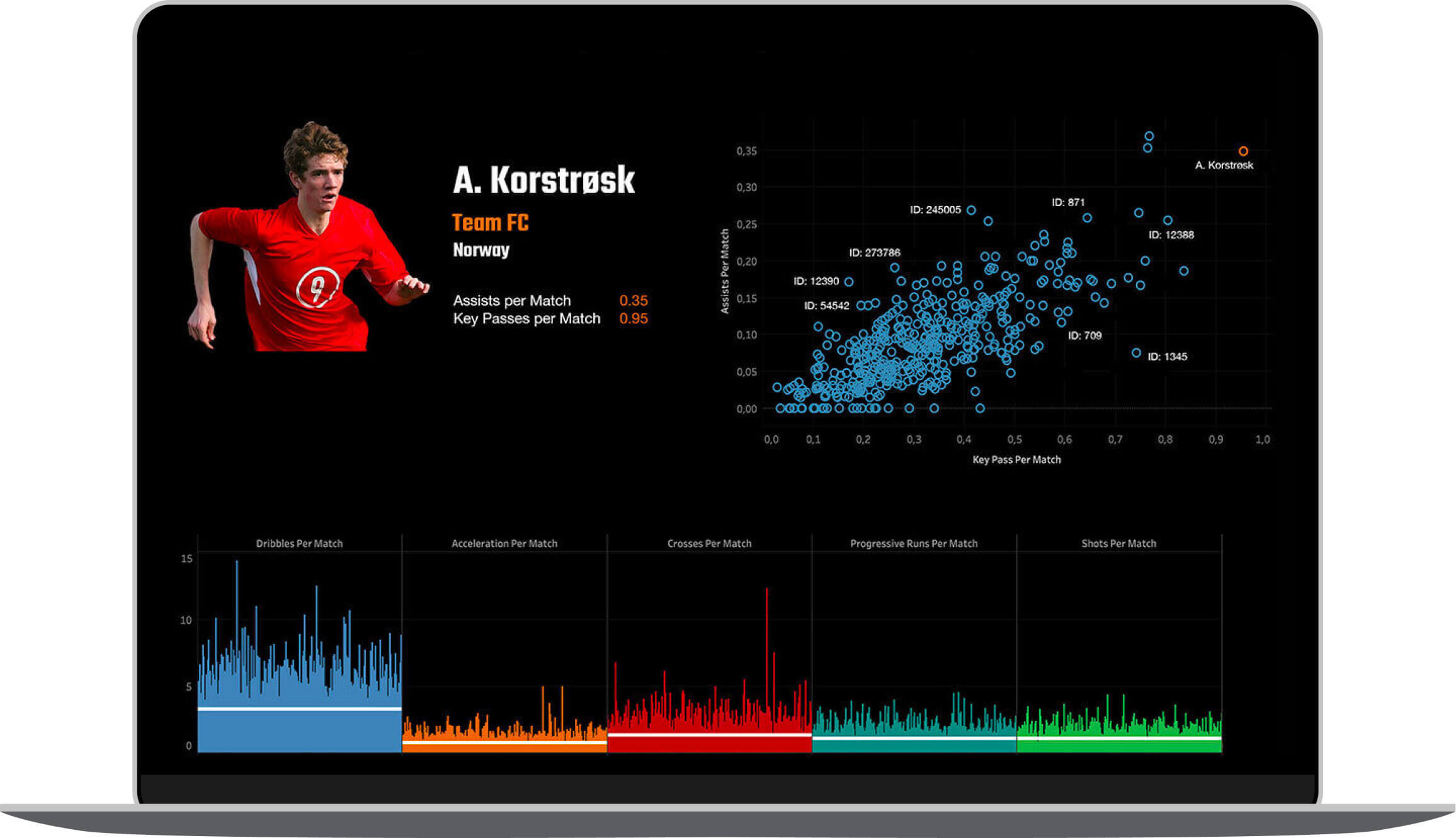 A Wyscout Data profile for an athlete profile