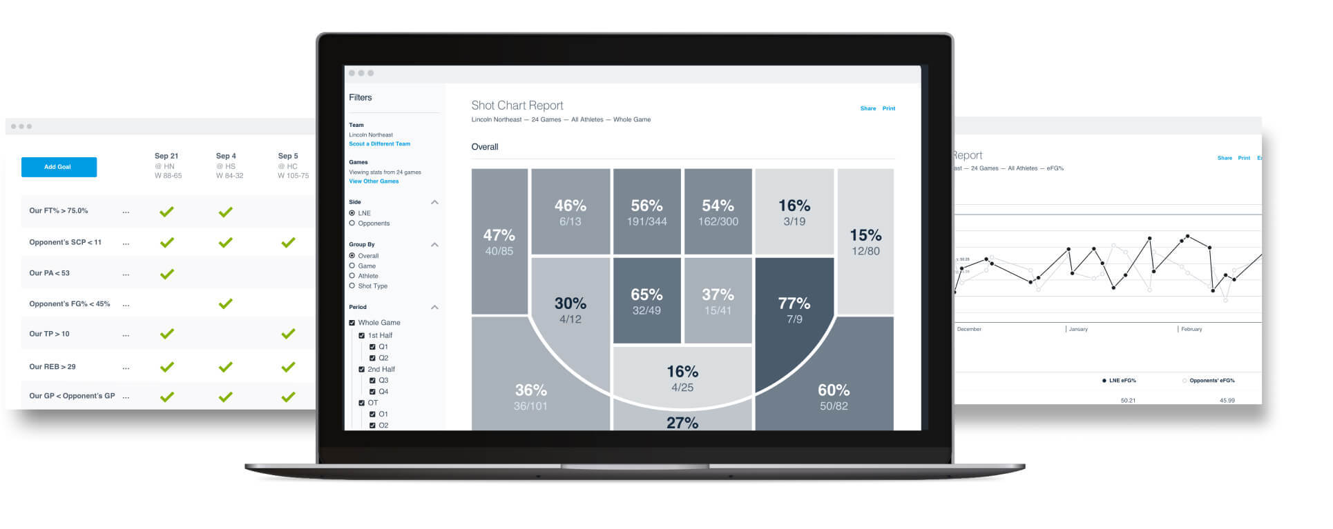 Laptop screens of reports