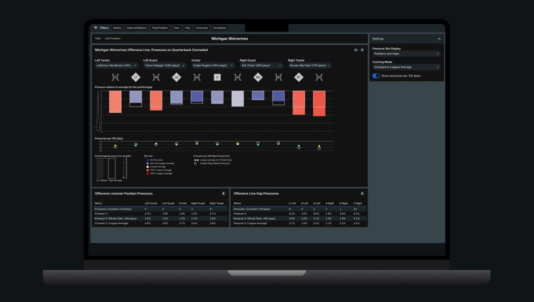 UI of offensive line data