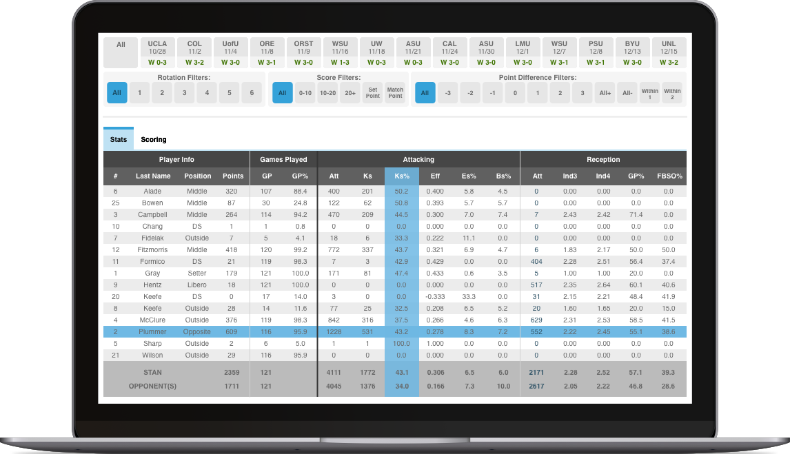 volleyball data on laptop